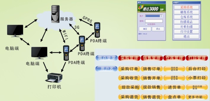 速达PDA条码解决方案