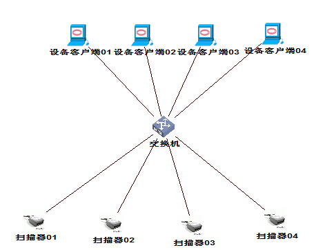 以太网条码枪TCP/IP组网