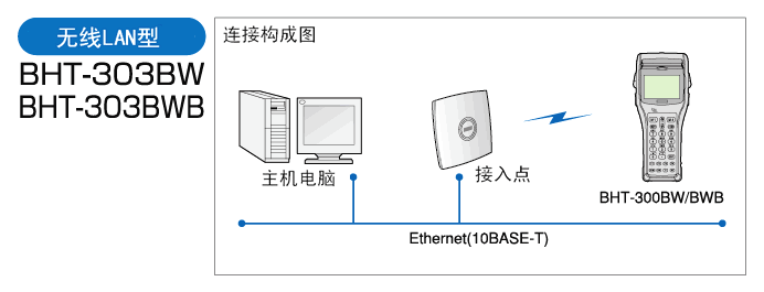 电装 BHT-300B午夜福利影院在线观看的无线型配置方式