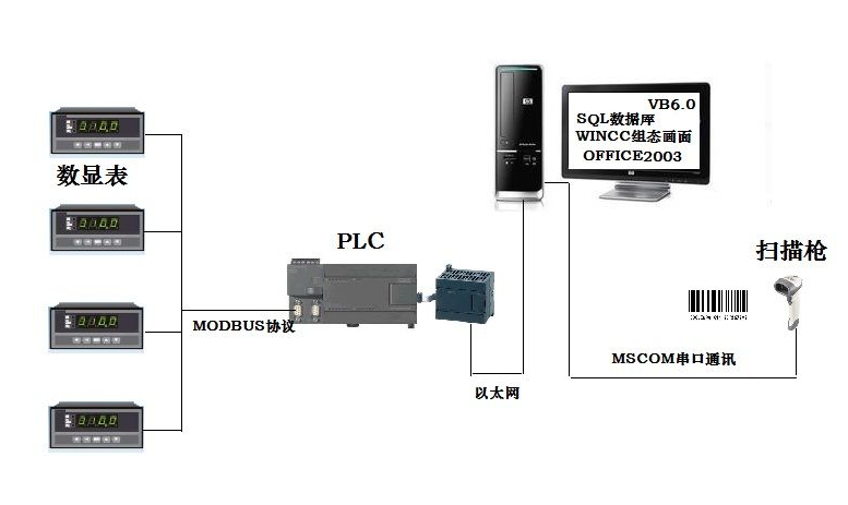 午夜在线播放与PLC