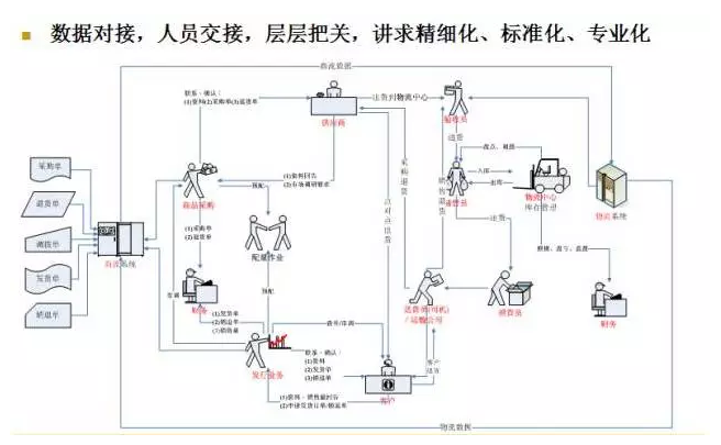 电商物流VS传统物流，谁更胜一筹？